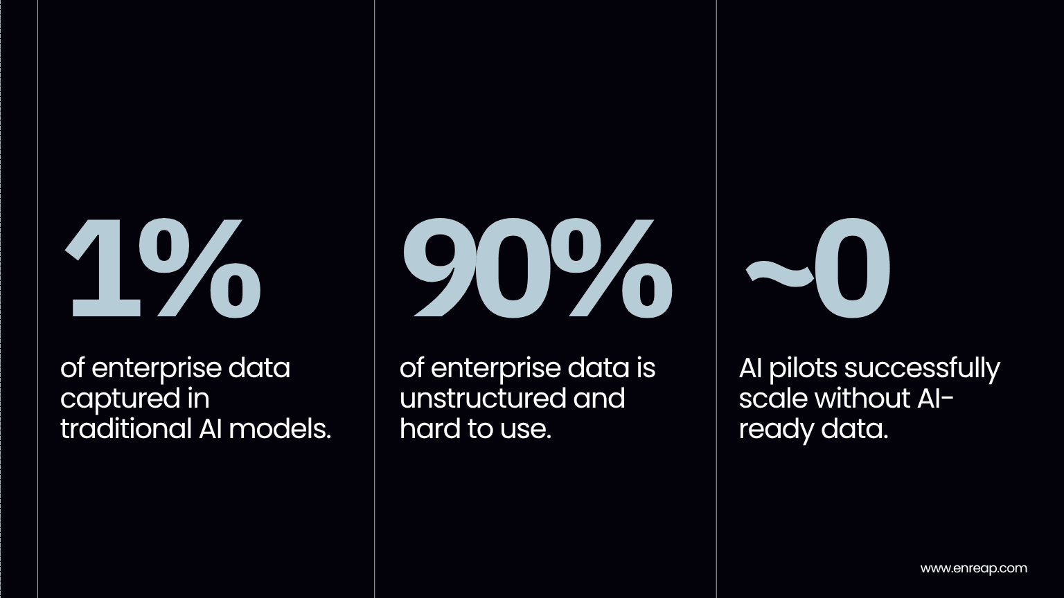 BLOG - Your AI is only as powerful as the data it can actually reach internal img-1