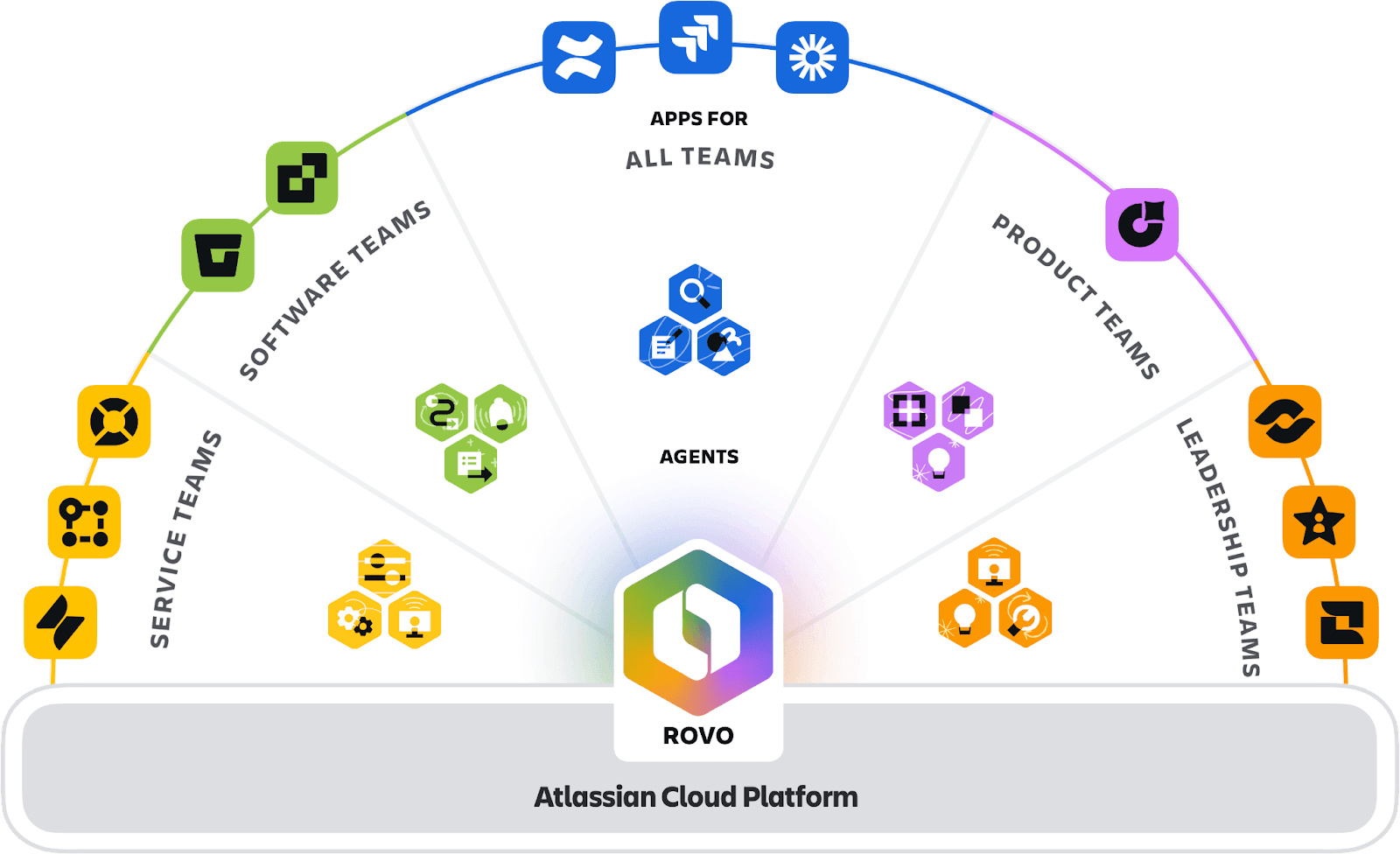 Atlassian Cloud Platform pic