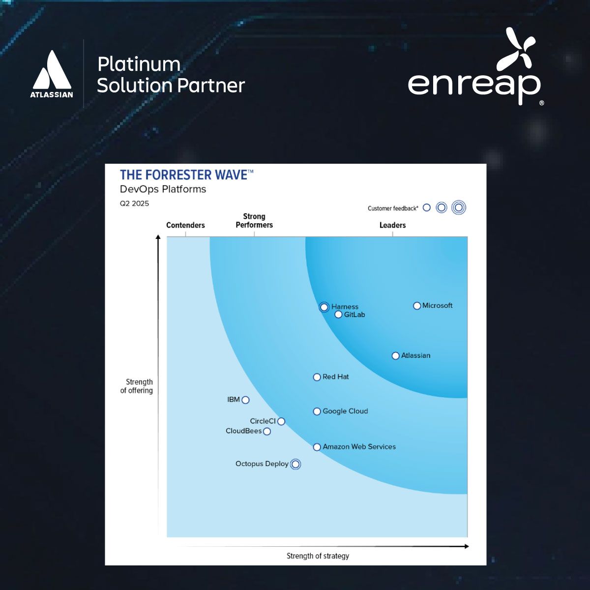 forrester wave devops platform report page preview img