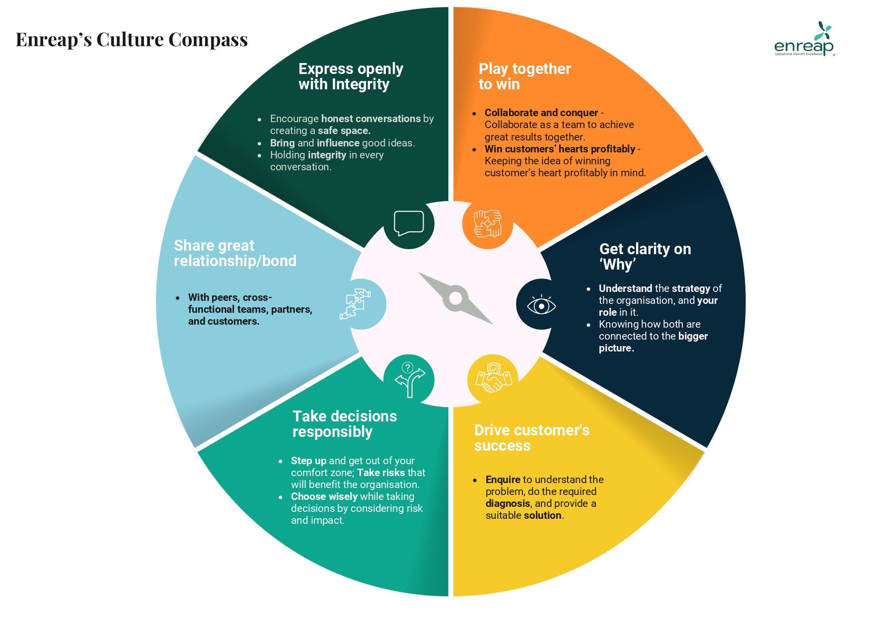encompass diagram