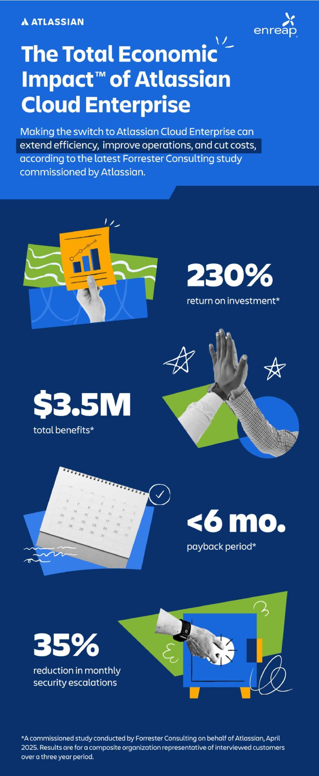 Forrester_TEI_Cloud_Enterprise_Infographic