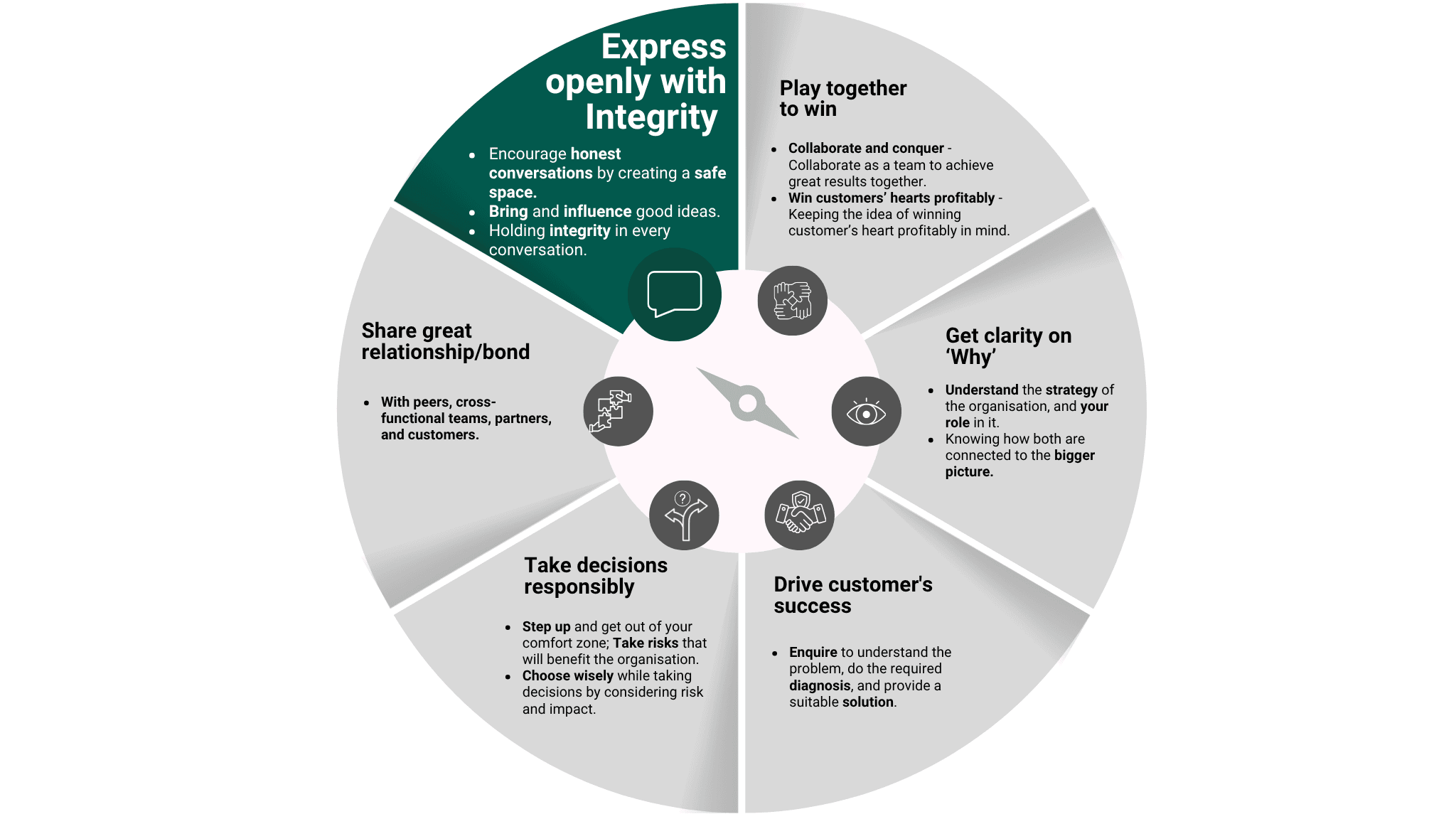 enreap-culture-compass-image