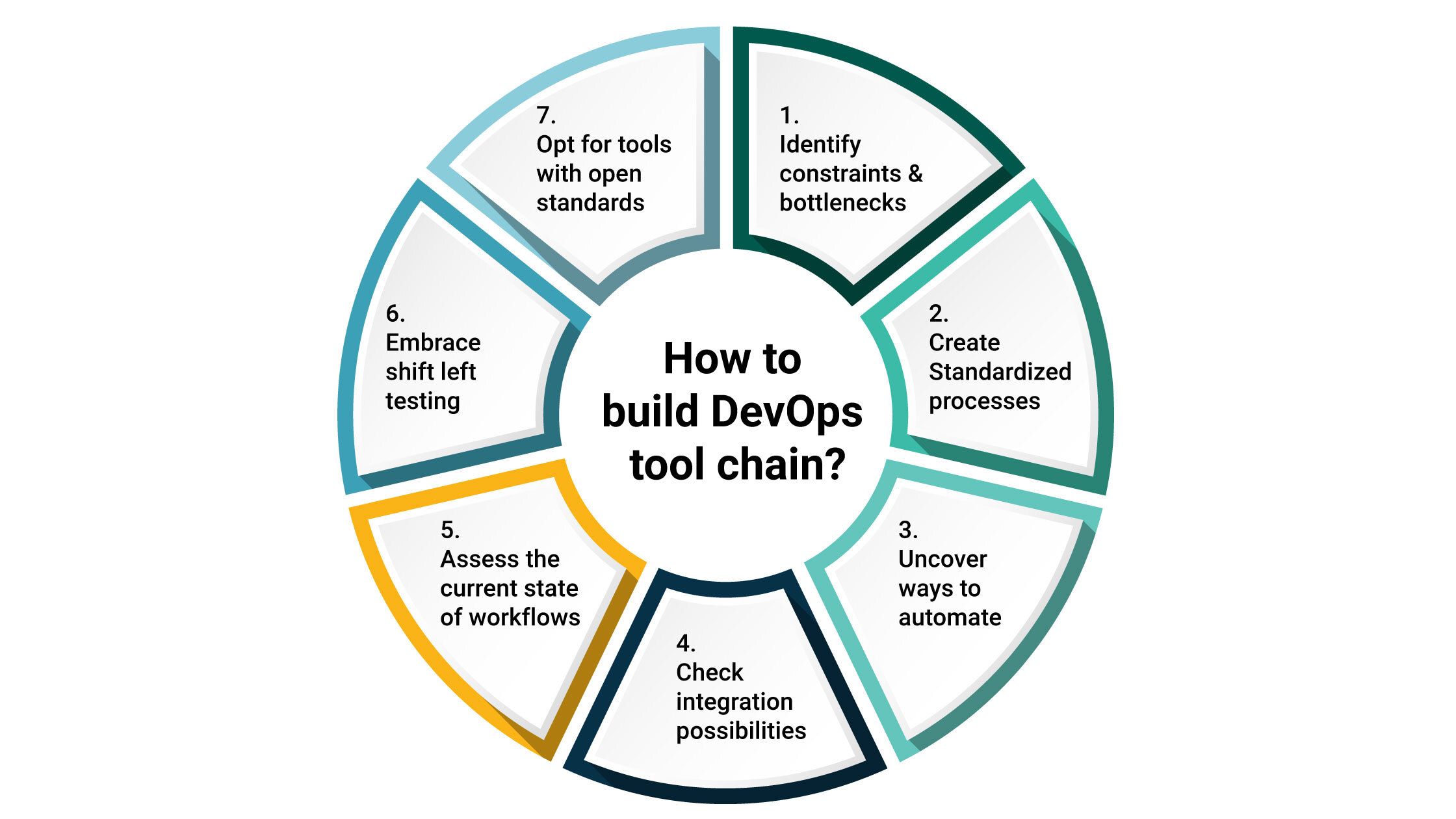 How-can-Organizations-Build-and-Optimize-a-Successful-Toolchain.