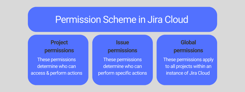 Permission-Scheme-in-Jira-Cloud