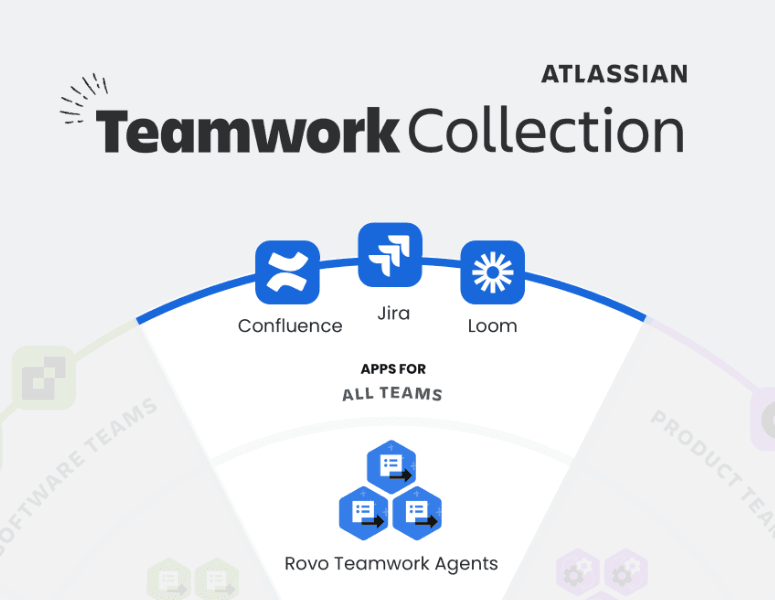 Jira dashboard in DevOps Implementation