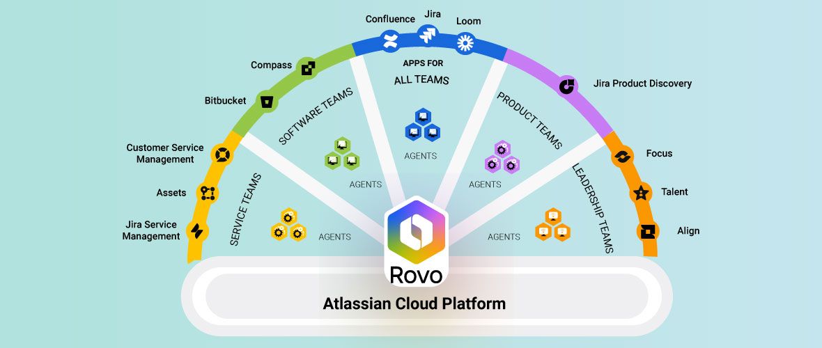 The-atlassian-year-in-review-2025