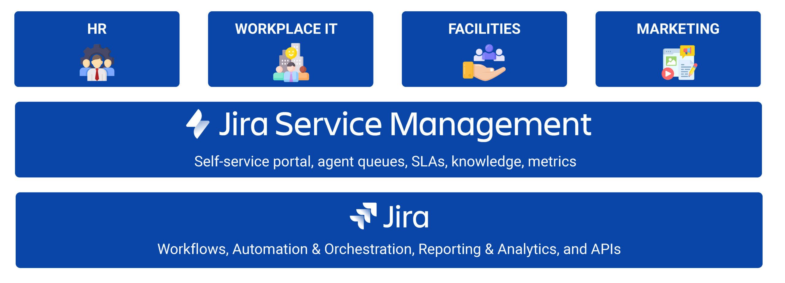jsm-vrs-servicenow-1