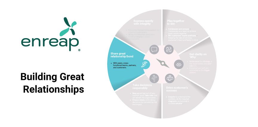 What-“Building-Great-Relationships”-means-to-us