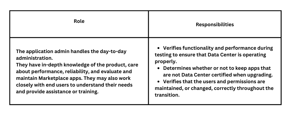 Application admin roles & responsibilities
