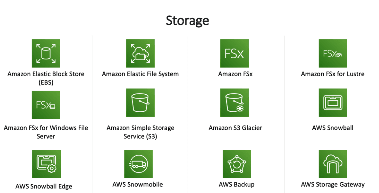 AWS storage competency blog preview img