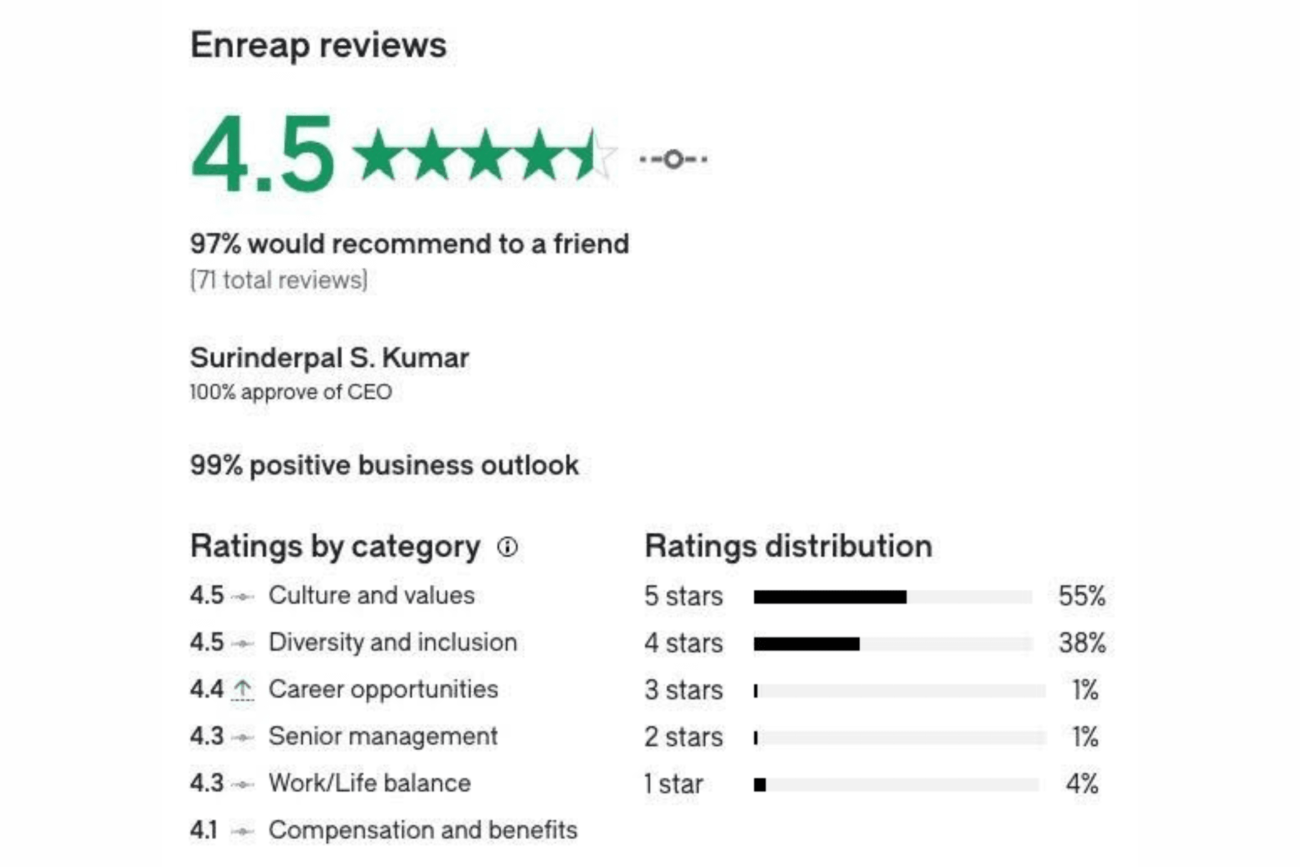enreap rating