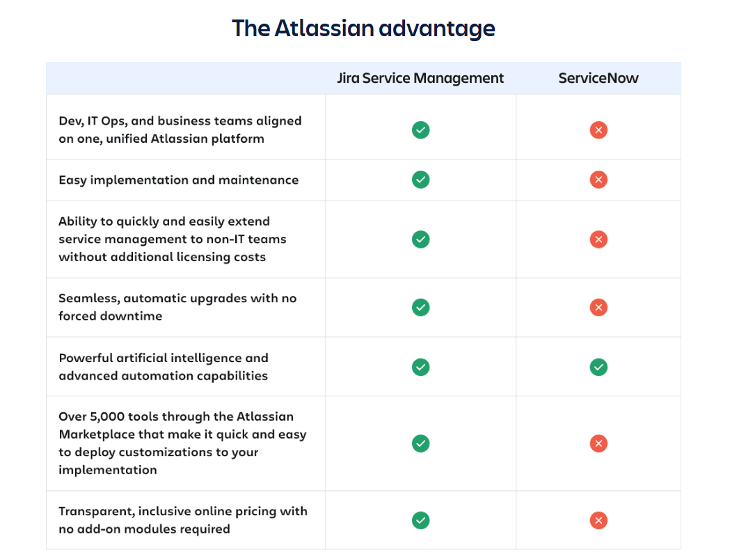 jsm-vrs-servicenow-2
