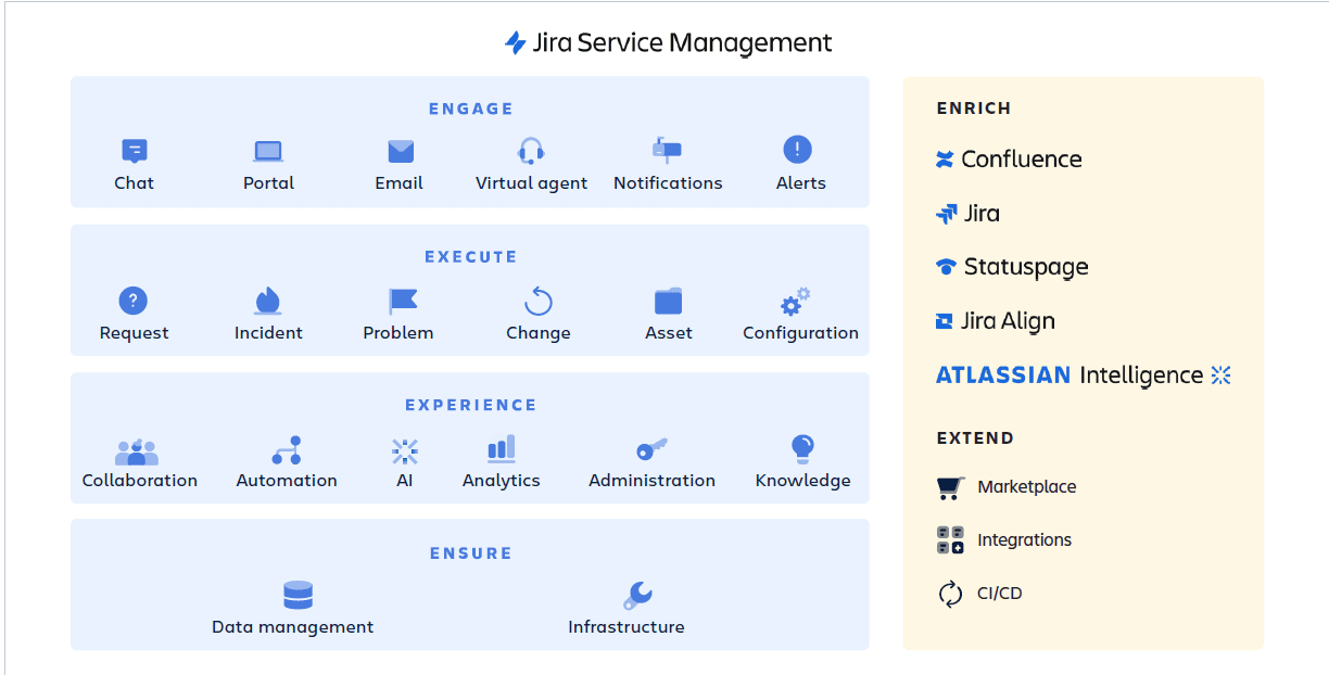 jsm-vrs-servicenow-3