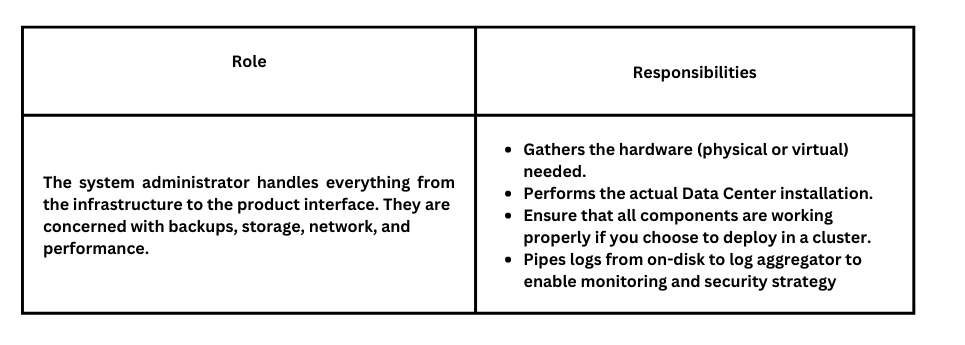 System admin roles & responsibilities