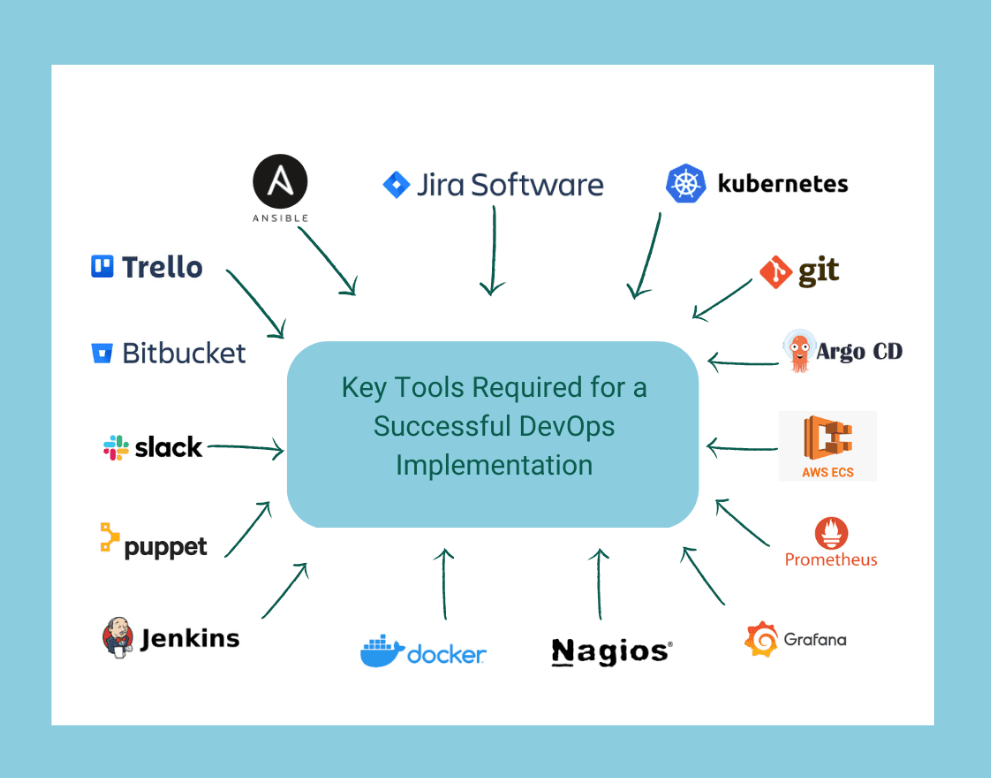 devops tools